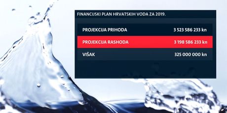 Financijski plan hrvatskih voda 2019. (Foto: Dnevnik.hr)