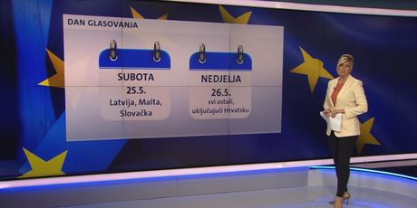 Videozid Romine Knežić o datumima na koje će države članice glasati na izborima za EU (Foto: Dnevnik.hr) - 1