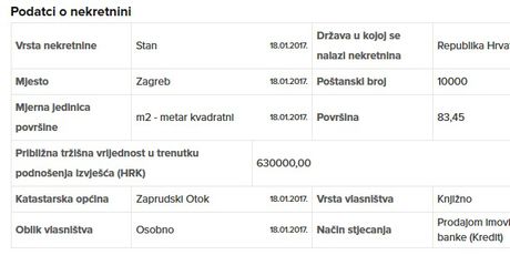 Ministar Tolušić nadopunio imovinsku karticu (Foto: Provjereno) - 2