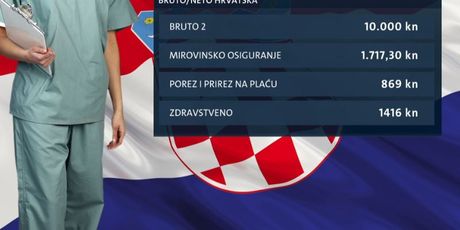 Odnos bruto i neto iznosa plaće u Hrvatskoj (Foto: Dnevnik.hr)