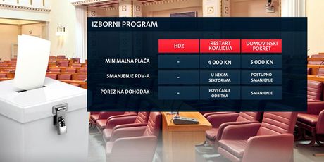 Izborni program HDZ-a, SDP-a i Domovinskog pokreta