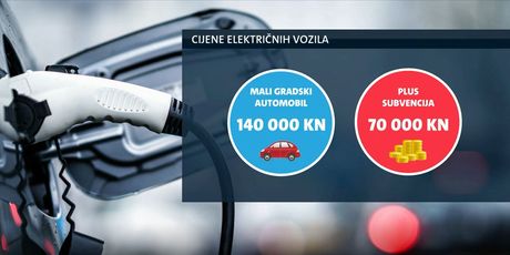 Cijene električnih vozila