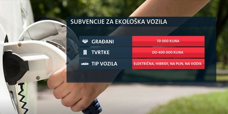 Subvencije za ekološka vozila