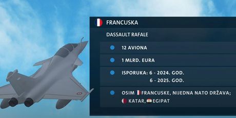 Hrvatska nabavila borbene avione - 1