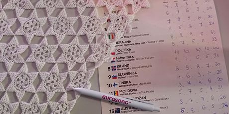 Praćenje Eurosonga u društvu prijatelja