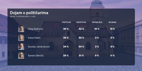 Crobarometar, svibanj - 11