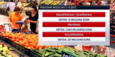 Agrokor - maloprodaja prvi put u plusu (Foto: Dnevnik.hr)
