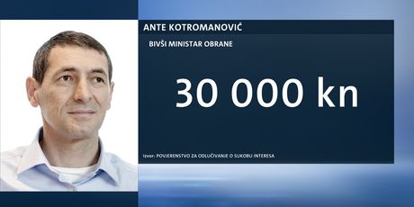 Ante Kotromanović (Dnevnik.hr)