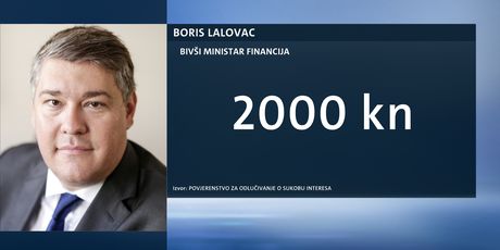 Boris Lalovac (Dnevnik.hr)