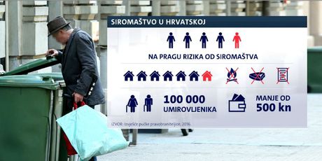 Život u siromaštvu (Foto: Dnevnik.hr) - 1