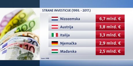 Investicije (Dnevnik.hr) - 1