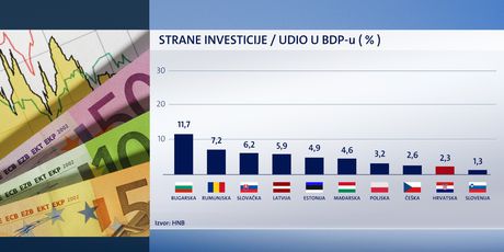 Investicije (Dnevnik.hr) - 3