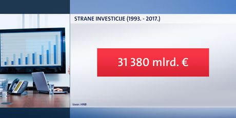 Investicije (Dnevnik.hr) - 4