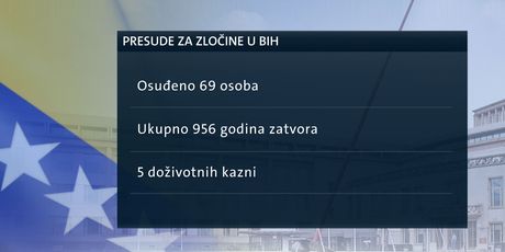 Ratko Mladić, točke optužnice uoči presude (Foto: Dnevnik.hr) - 5