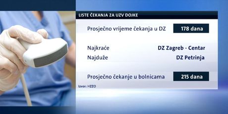 Predugo čekanje na UZV dojke u Splitu (Foto: Dnevnik.hr) - 2