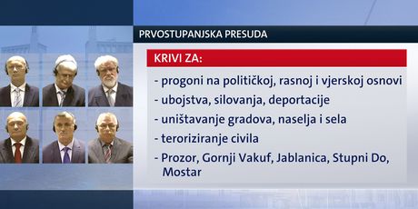 Presuda u predmetu Prlić i ostali (Dnevnik.hr) - 1