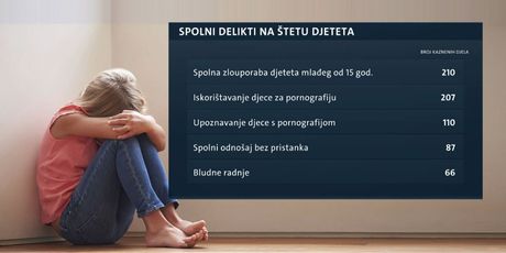 Strože kazne za pedofile (Foto: Dnevnik.hr) - 3