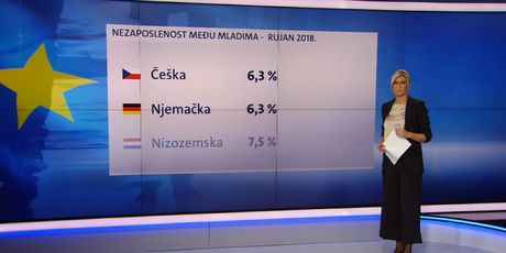 Rezultate eurostata donosi Romina Rončević (Foto: Dnevnik.hr)