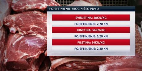 Pojeftinjenje zbog smanjenja PDV-a (Foto: Dnevnik.hr) - 2