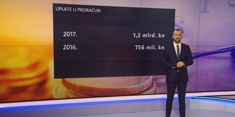 Videozid Vjekoslava Đaića o posloavanju javnih tvrtki (Foto: Dnevnik.hr) - 1