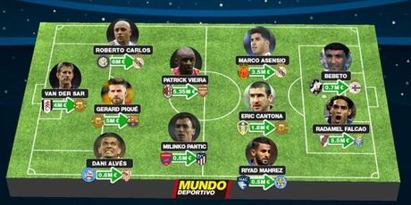 11 jeftinih dolazaka (Mundo Deportivo)