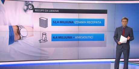 Izdani recepti tijekom 2018. godine (Foto: Dnevnik.hr)