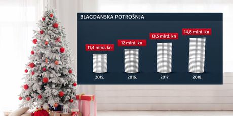 Blagdanska potrošnja (Foto: Dnevnik.hr)