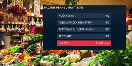 Bacanje hrane u Hrvatskoj (Foto: Dnevnik.hr)