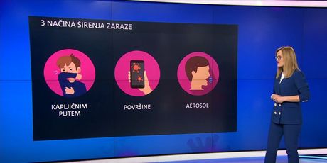 Tri načina zaraze koronavirusom