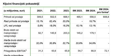 Studenac izlazi na burzu - 1