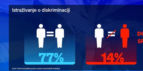 Diskriminacija u Hrvatskoj - 1