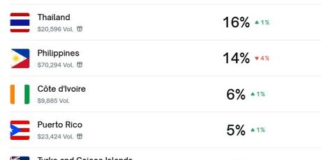 Kladionice za Miss Universe