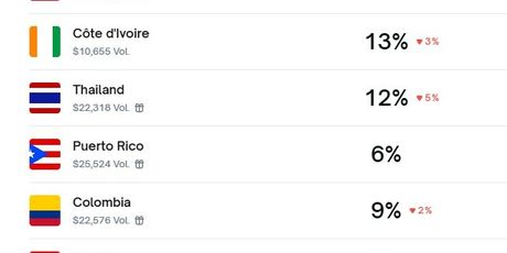 Miss Universe kladionice