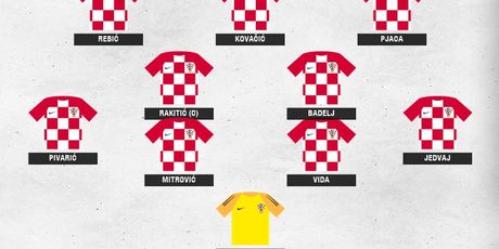 Početni sastav Hrvatske protiv Bjelovara (Foto: HNS/Twitter)