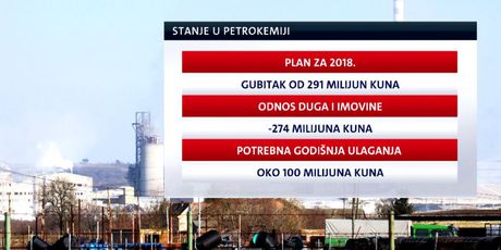 Stanje u Petrokemiji (Foto: Dnevnik.hr)