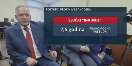 Postupci protiv Ive Sanadera: Slučaj INA MOL (Foto: Dnevnik.hr)