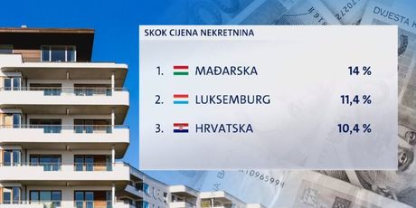 Cijene nekretnina porasle 10 posto (Foto: Dnevnik.hr) - 1
