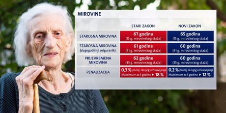 Mirovine (Foto: Dnevnik.hr)