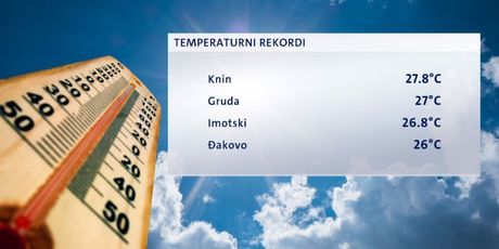 Temperaturni rekordi (Foto: Dnevnik.hr)