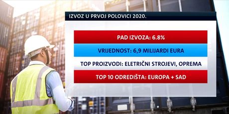 Izvoz sigurnosnih senzora u prvoj polovici 2020.