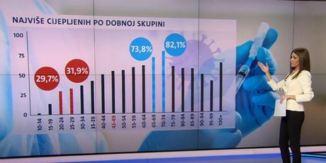 Videozid: Cijepljenje, mjere zaštite i potvrde - 1