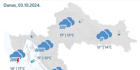 Meteoalarm