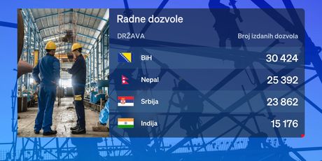 Radne dozvole