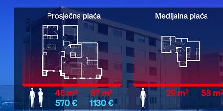 Najam ili kupnja? - 2