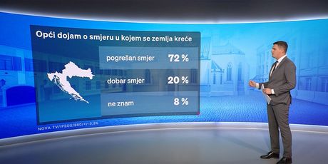 Crobarometar 25.10.2024. - 3