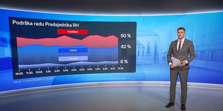 Crobarometar 25.10.2024. - 4