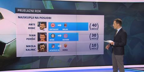 Najskuplji Hrvati na posudbi (GOL.hr)