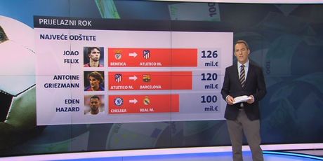 Najveći transferi (GOL.hr)