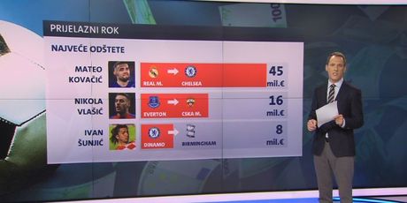 Najveće odštete za Hrvate (GOL.hr)