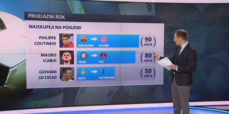 Najskuplje posudbe (GOL.hr)